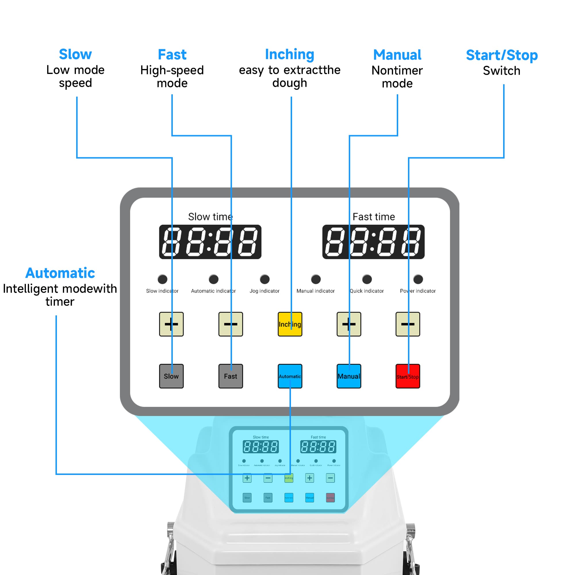 Commercial 30L Spiral Dough Mixer with 2-Speed Motor and Auto-Stop Safety Feature – Ideal for Pizza, Bread, and Cookie Dough